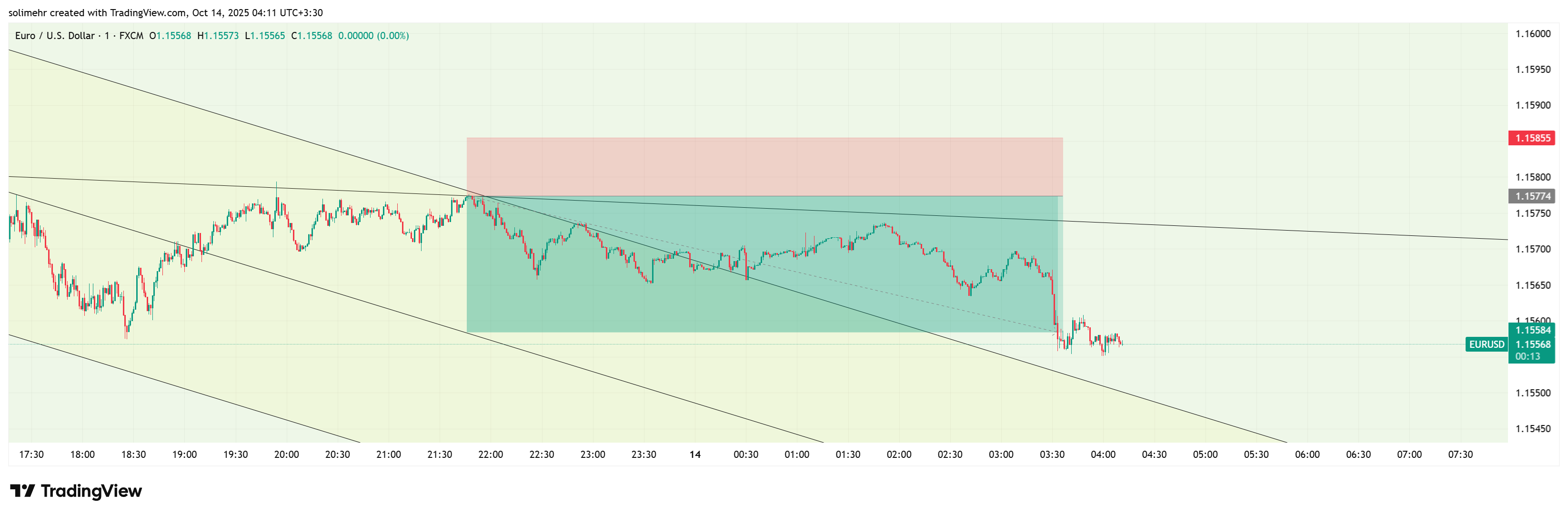 نتیجه EURUSD