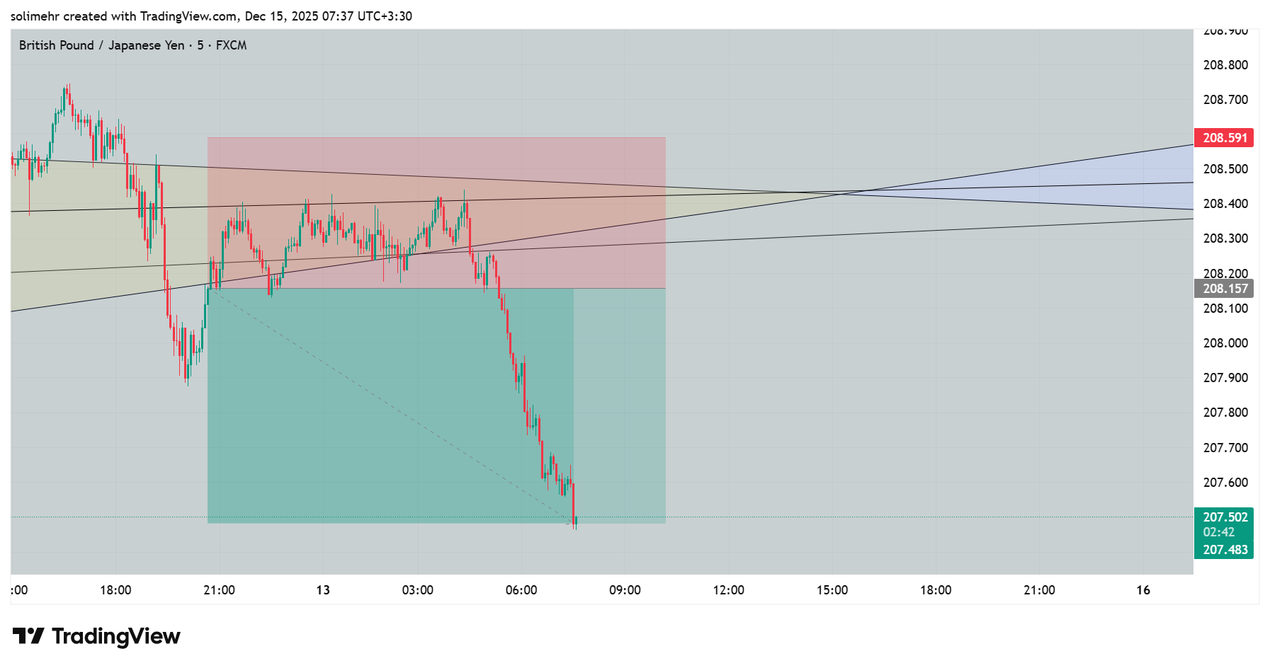 نتیجه GBPJPY