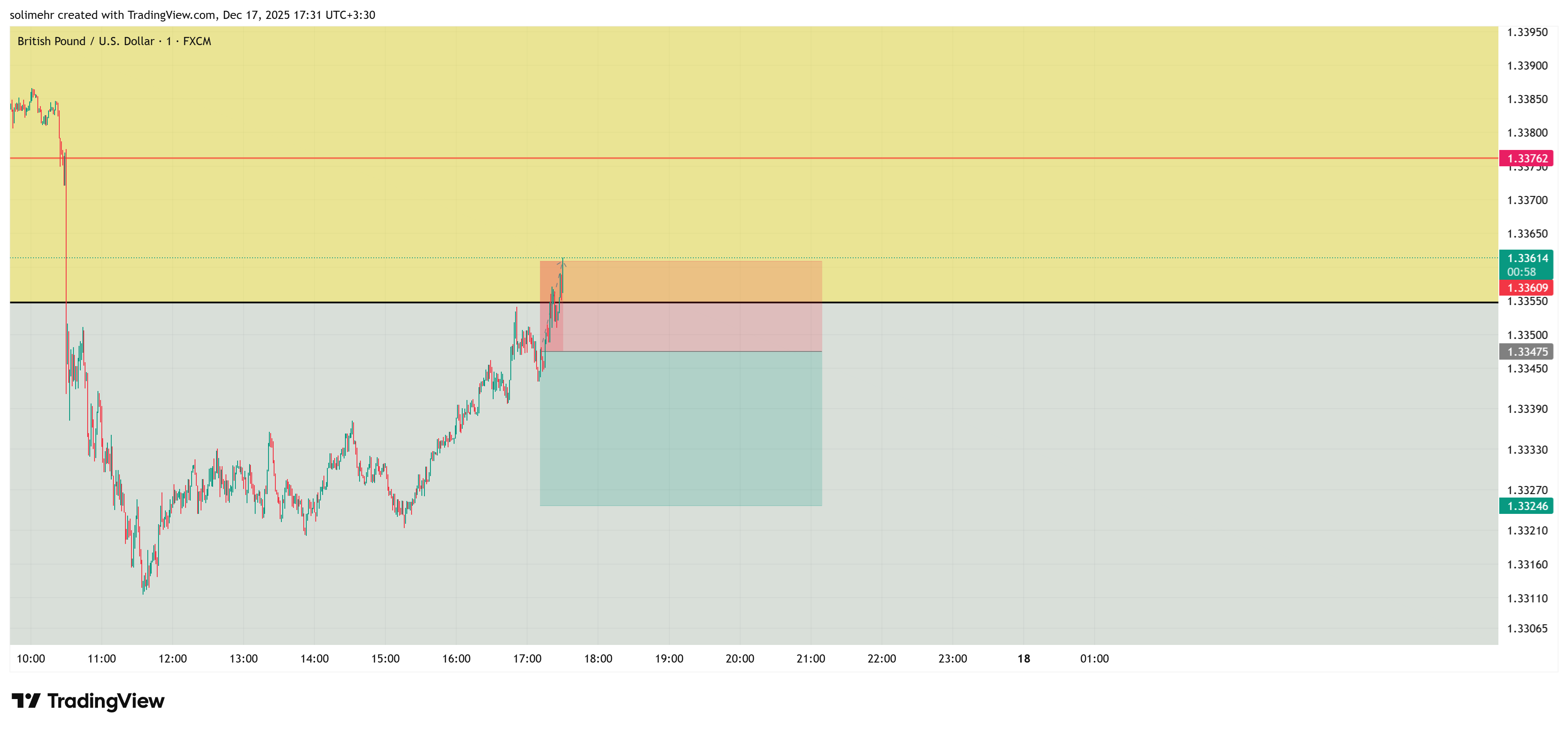 نتیجه GBPUSD