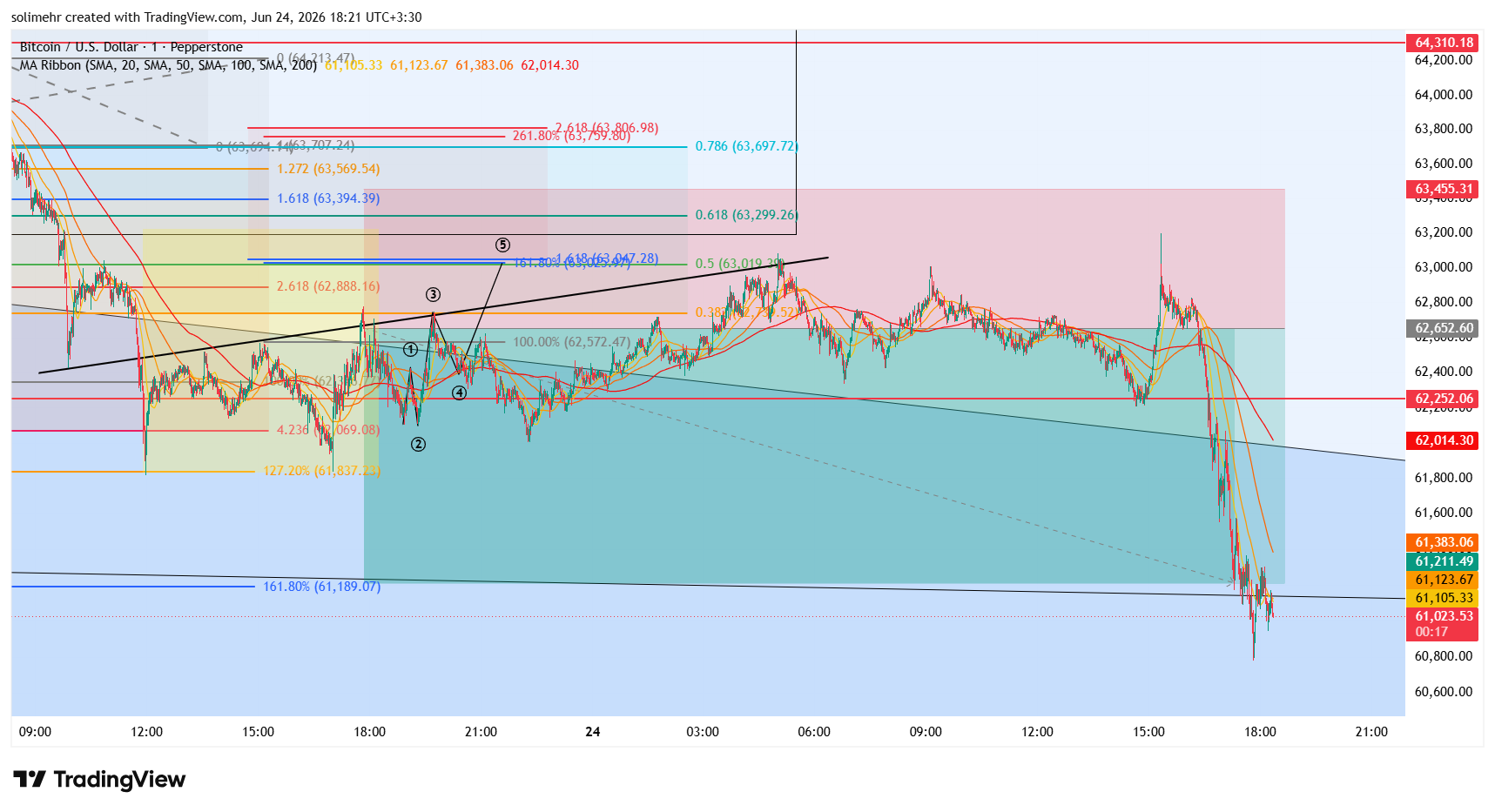 نتیجه BTCUSD-139