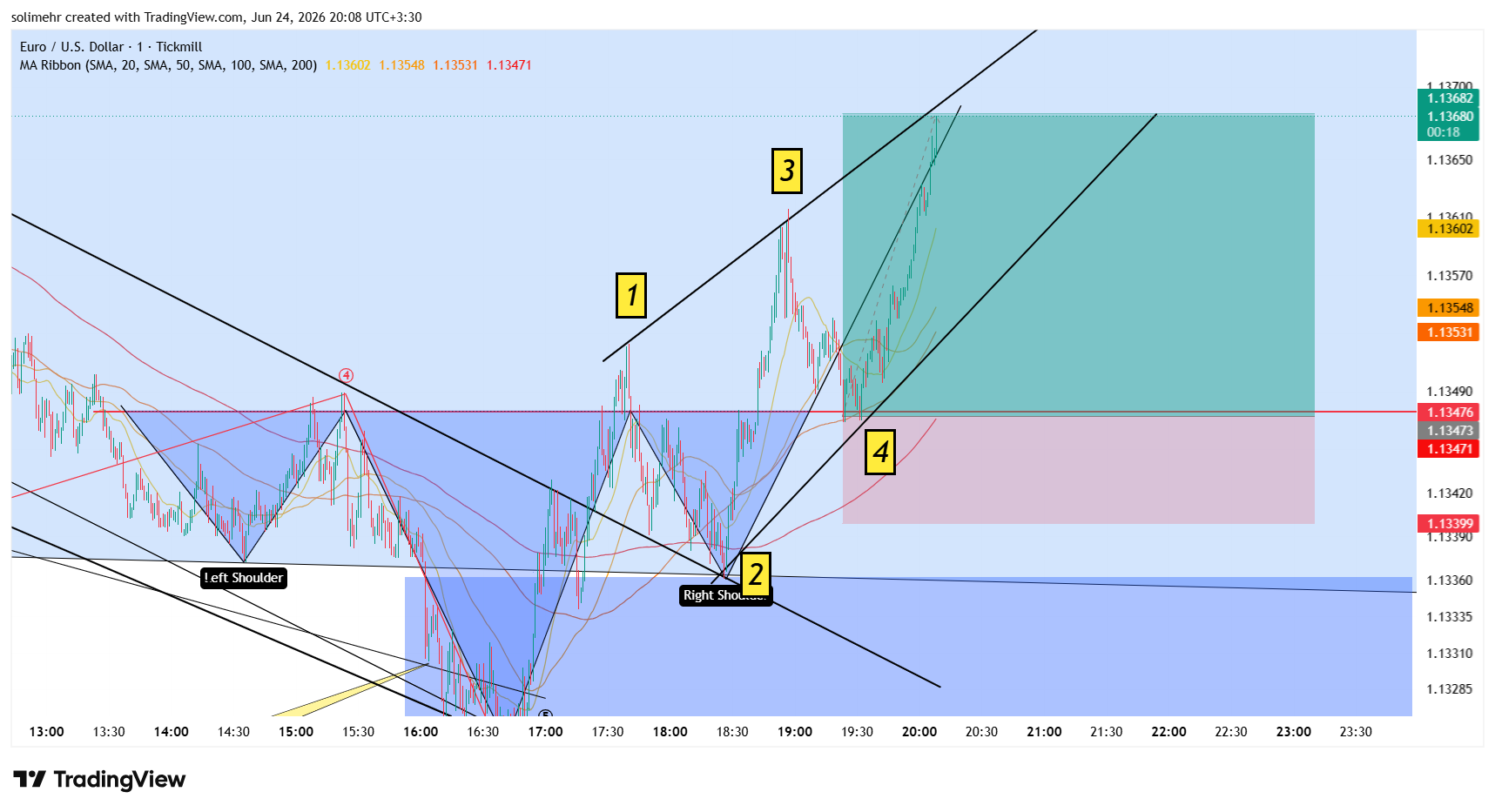 نتیجه EURUSD-140