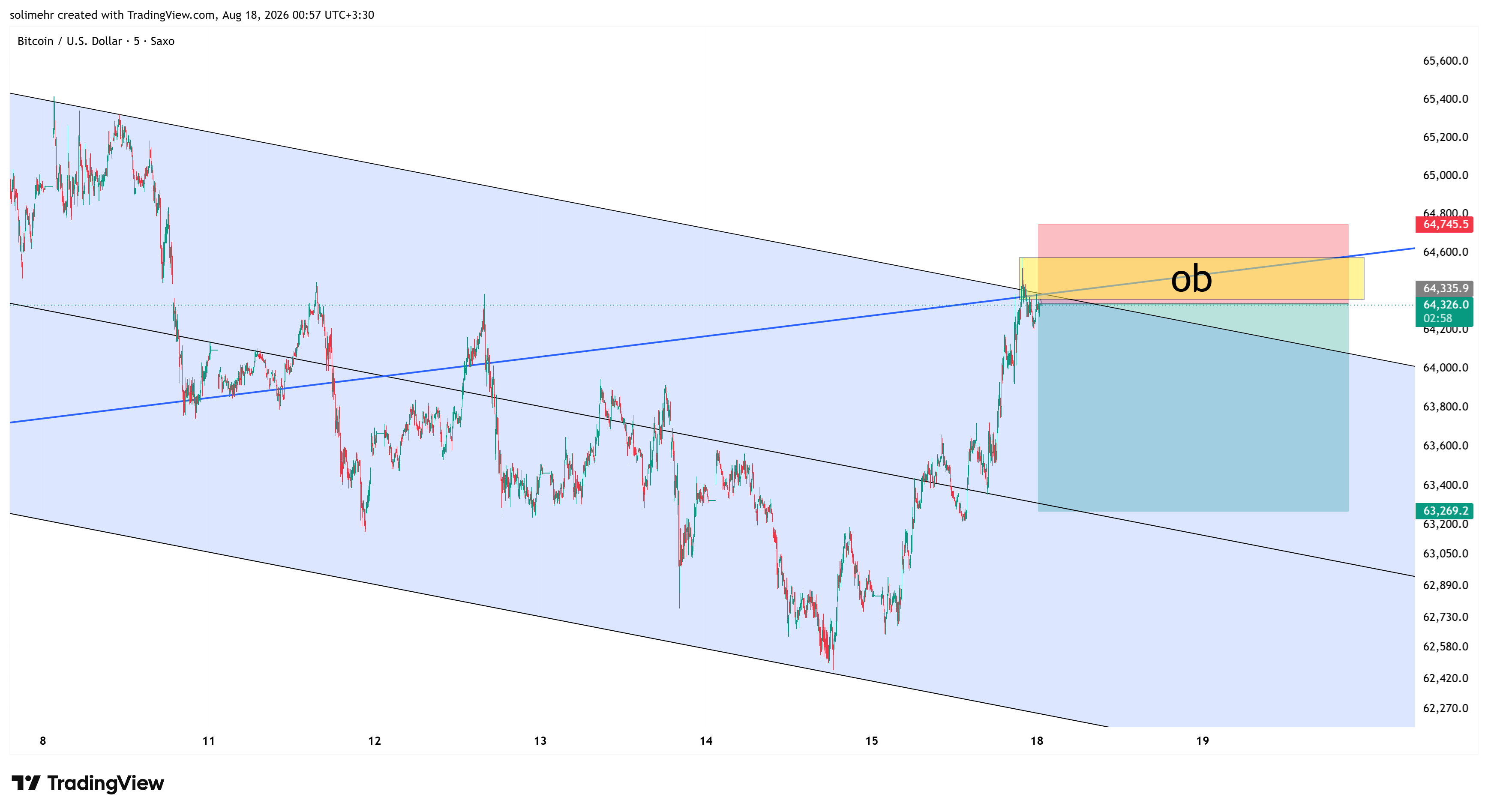 تحلیل BTCUSD-190
