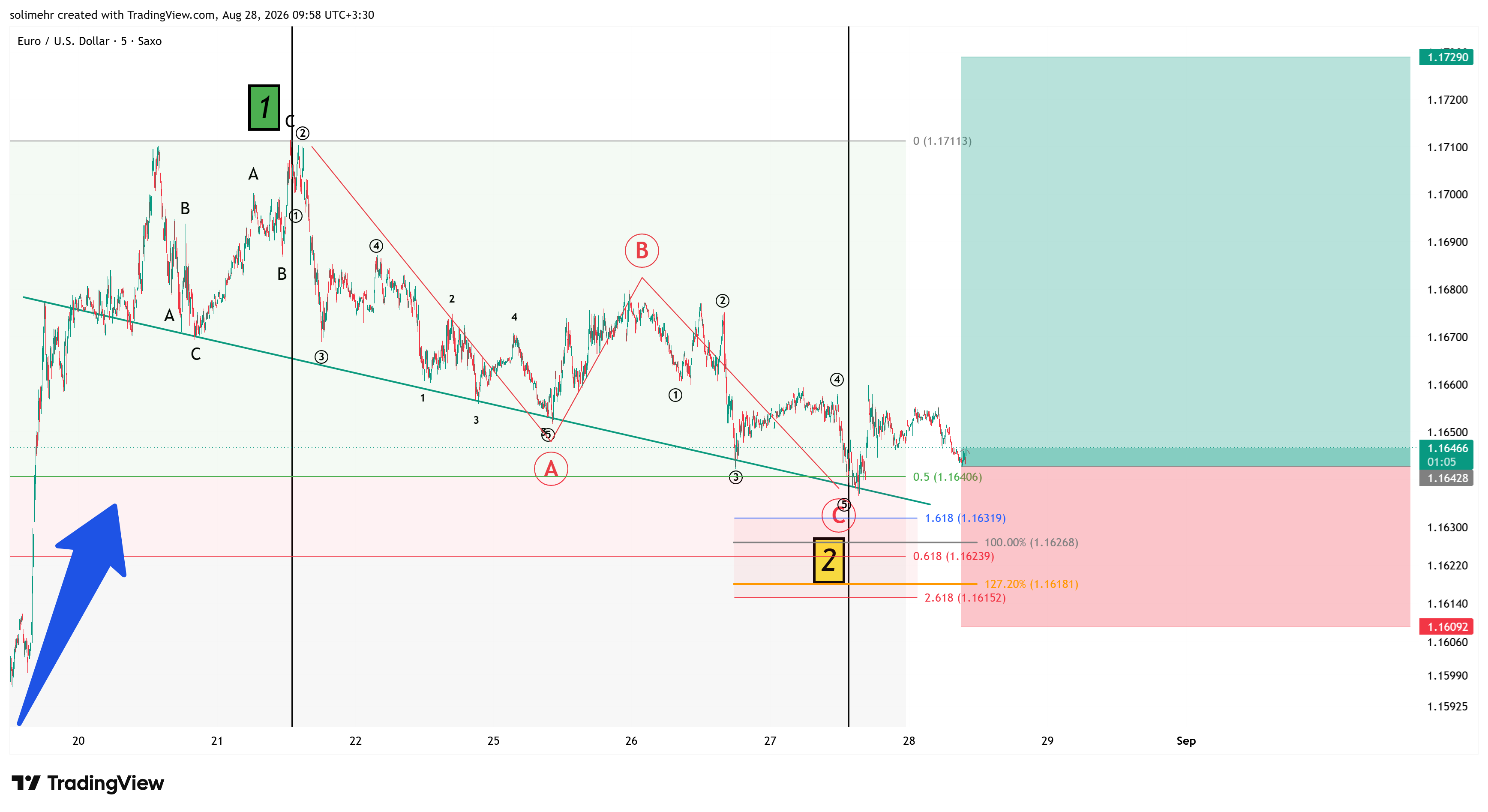 تحلیل EURUSD-193