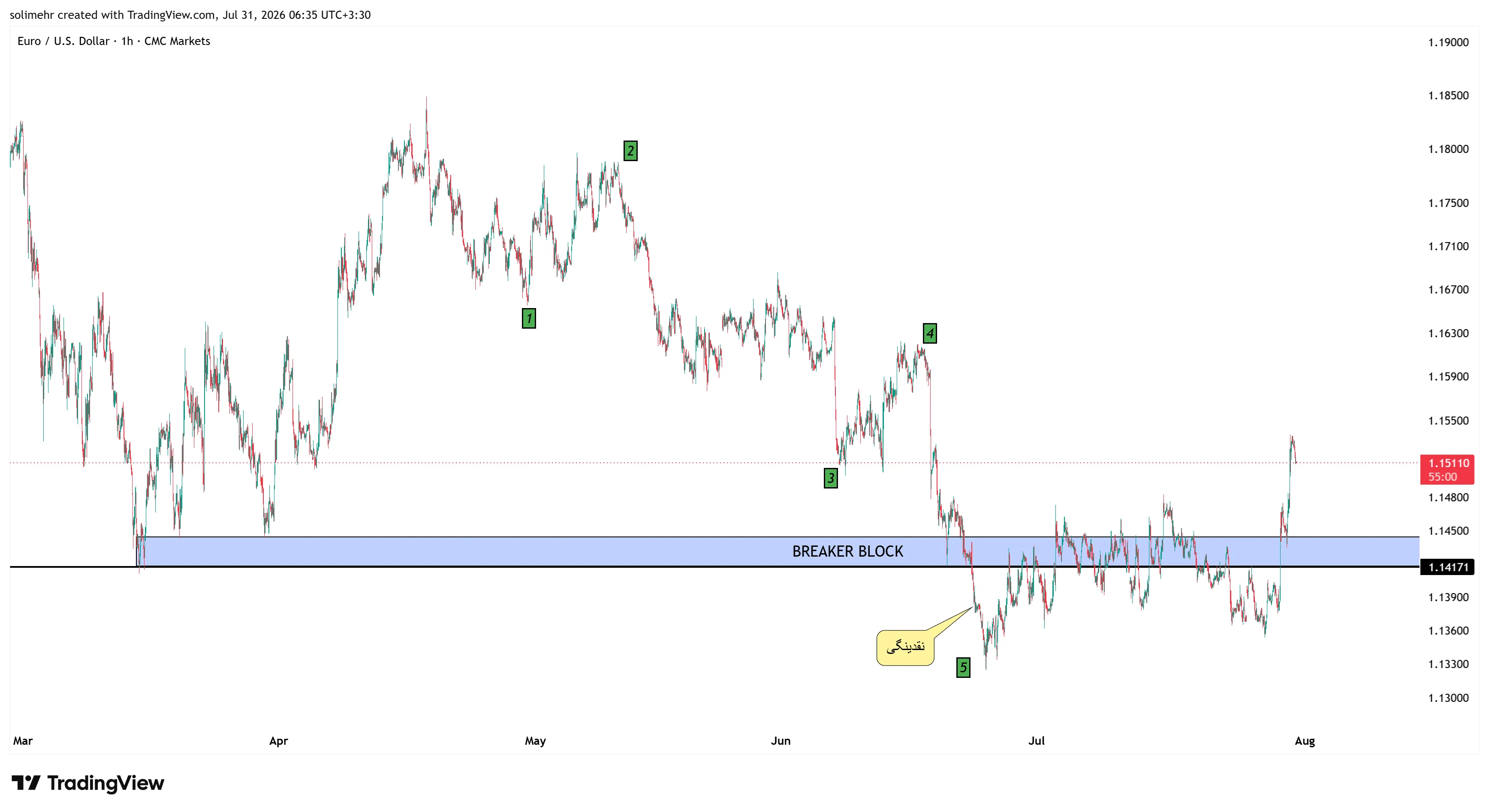 Liquidity 4